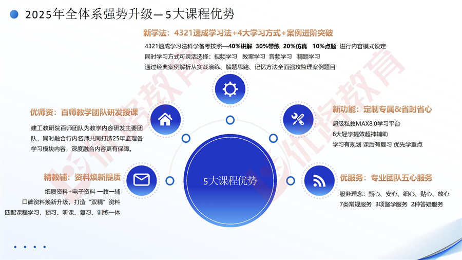 2025年監(jiān)理工程師項(xiàng)目說(shuō)明書 conv 20.jpg